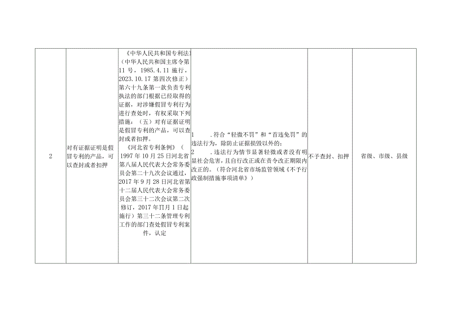 河北省市场监督管理行政处罚裁量基准行政强制裁量权基准.docx_第2页