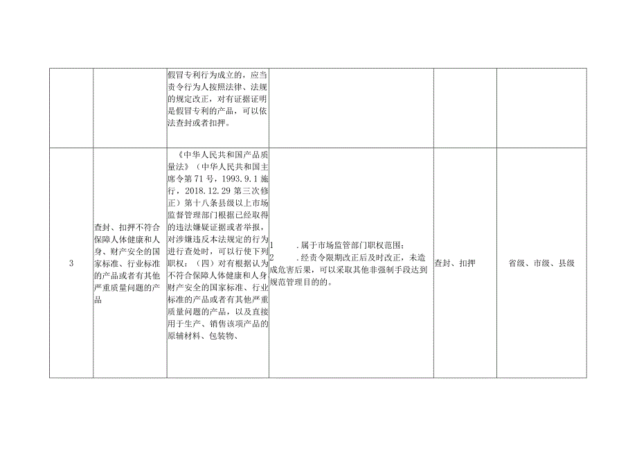 河北省市场监督管理行政处罚裁量基准行政强制裁量权基准.docx_第3页