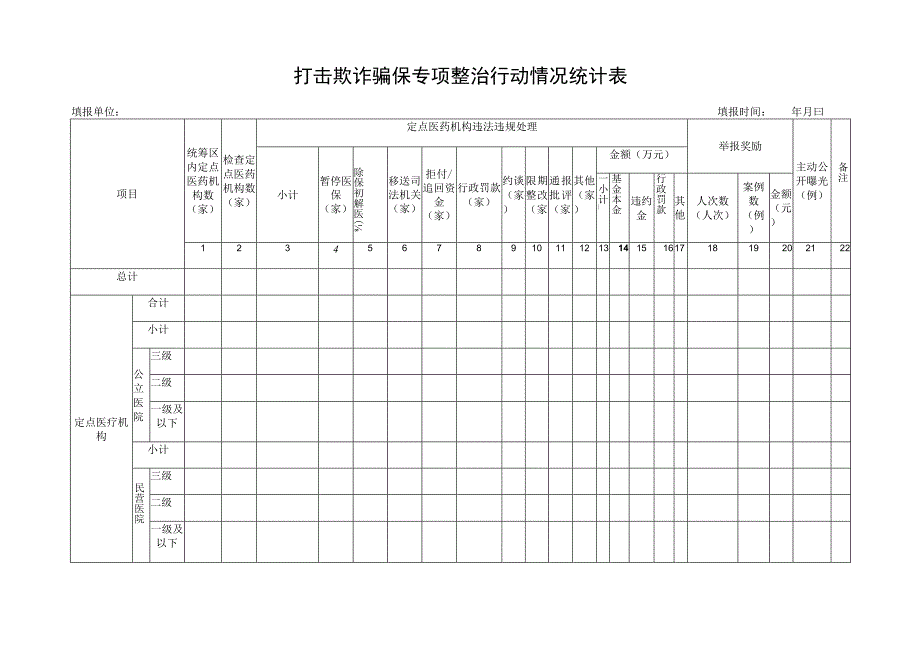 打击欺诈骗保专项整治行动情况统计表.docx_第1页