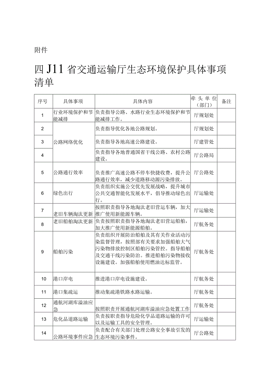 四川省交通运输厅生态环境保护具体事项清单.docx_第1页