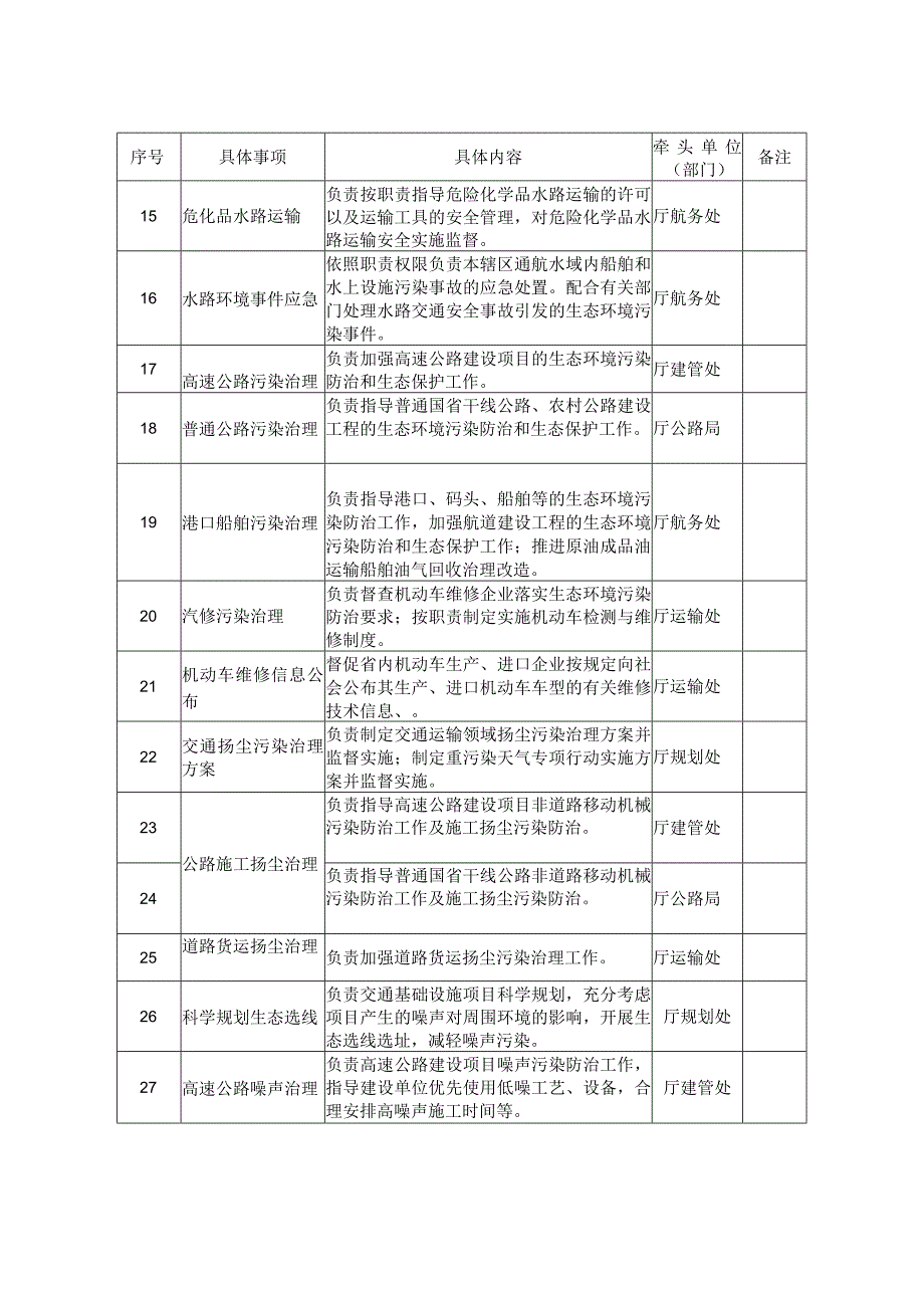 四川省交通运输厅生态环境保护具体事项清单.docx_第2页