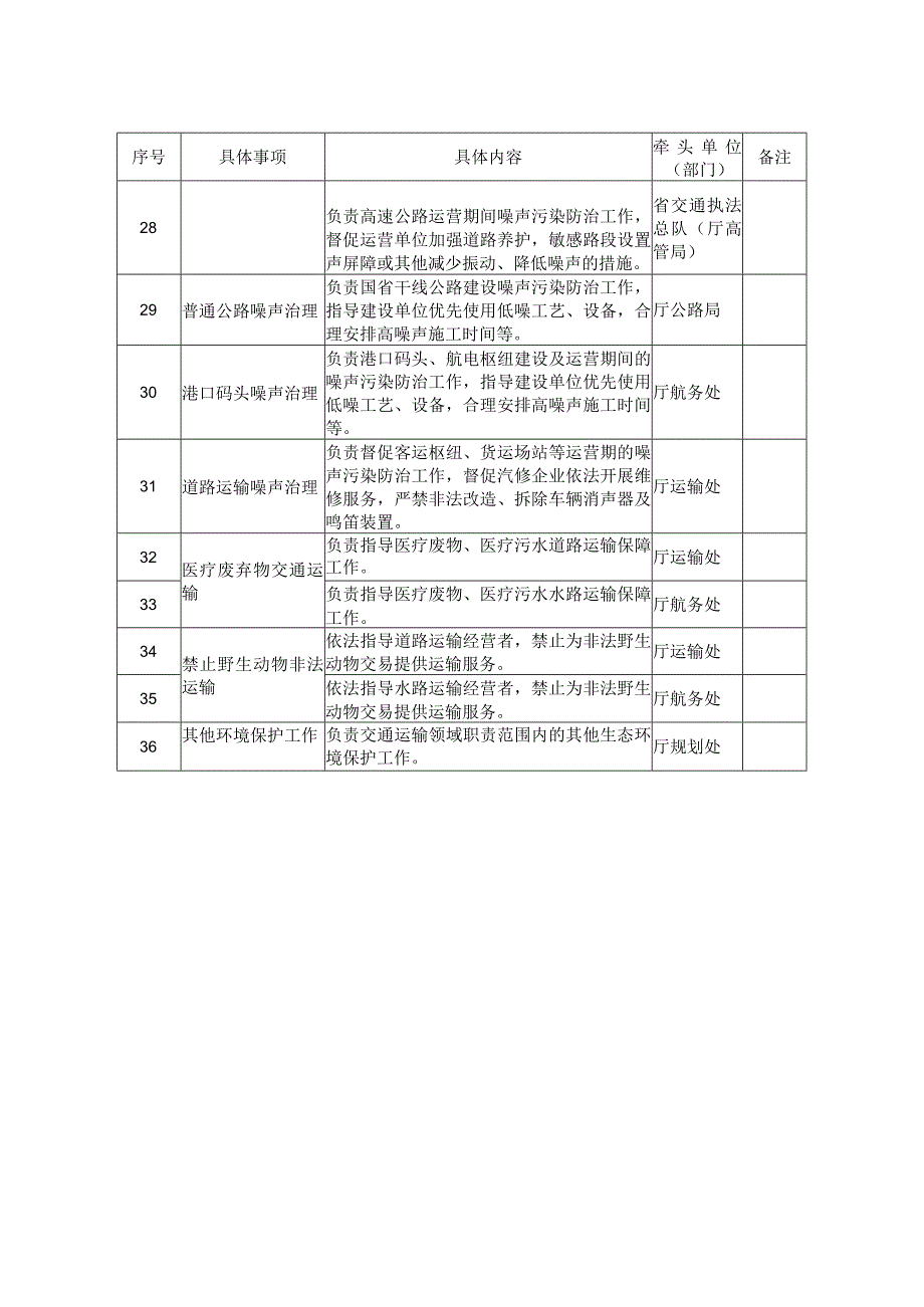 四川省交通运输厅生态环境保护具体事项清单.docx_第3页