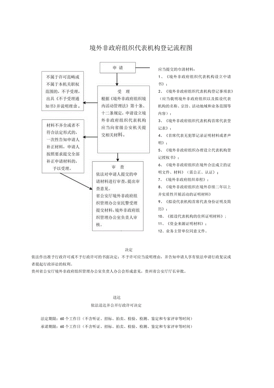 境外非政府组织代表机构登记许可流程图.docx_第1页