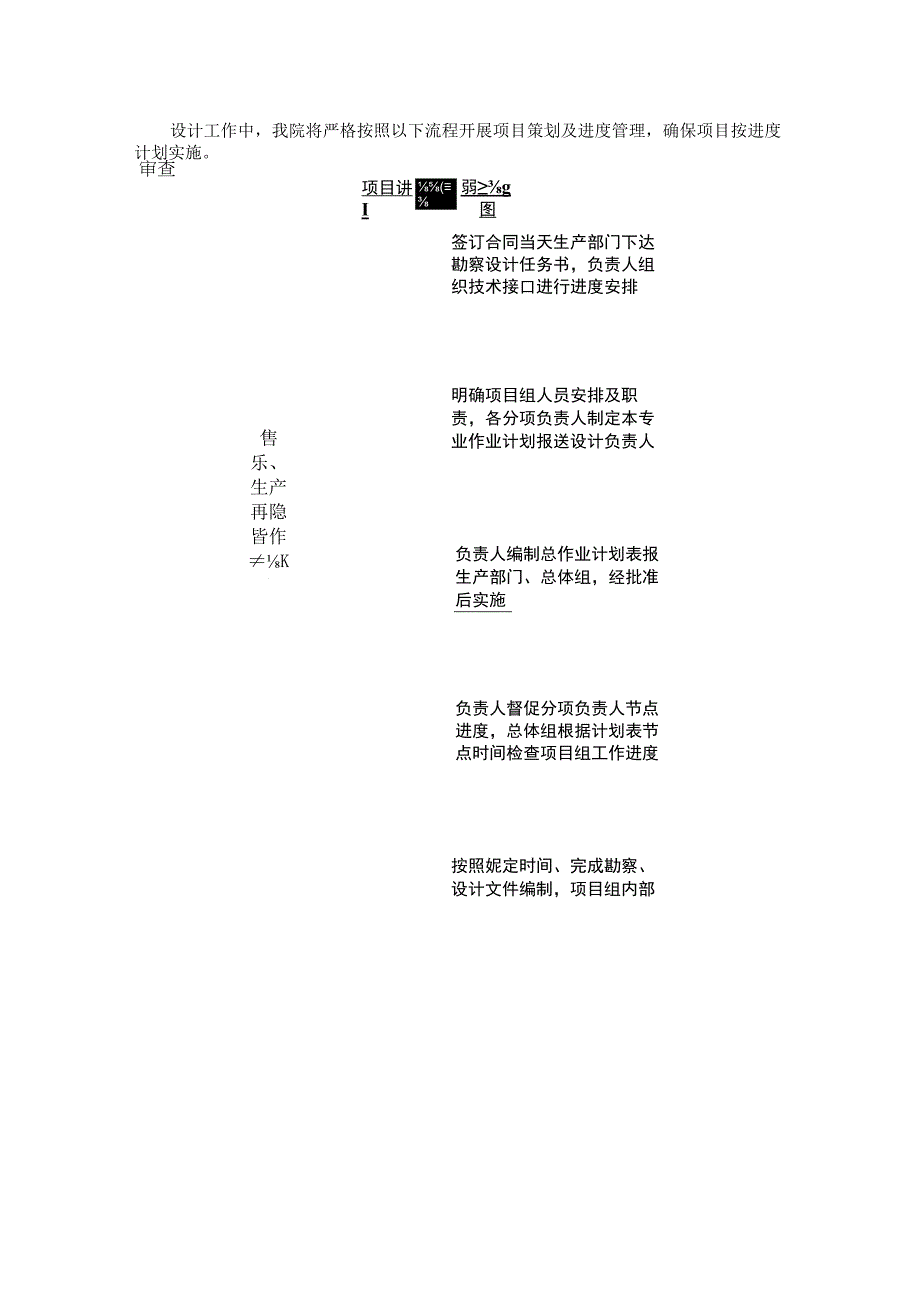 勘察设计进度计划及保证措施.docx_第3页