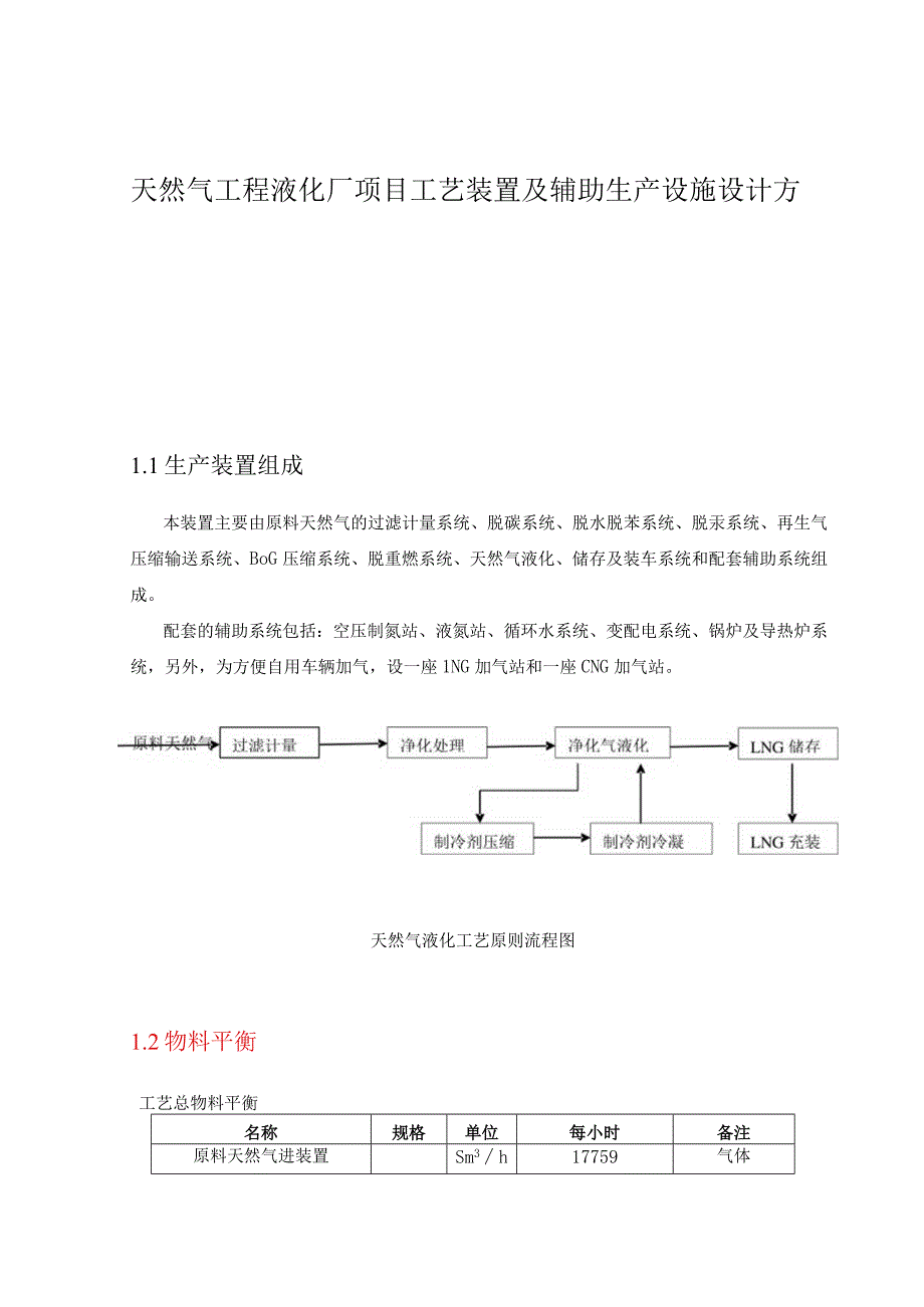 天然气工程液化厂项目工艺装置及辅助生产设施设计方案.docx_第1页