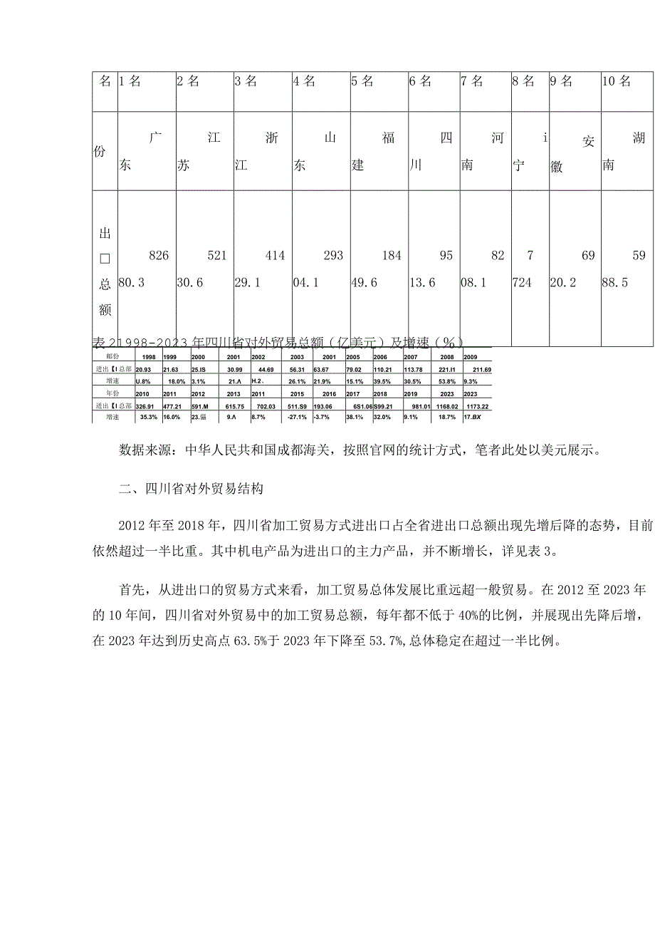 四川省对外贸易发展状况研究.docx_第2页