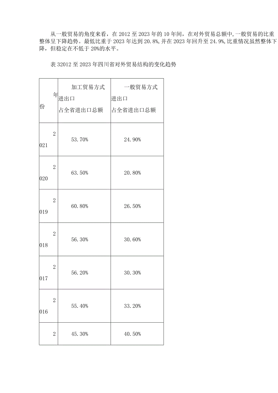 四川省对外贸易发展状况研究.docx_第3页