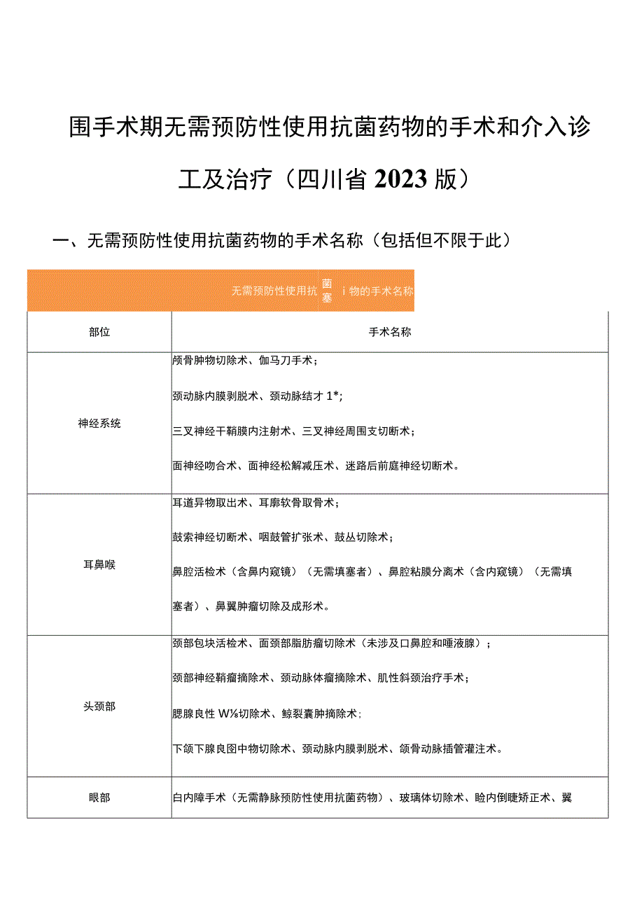 围手术期无需预防性使用抗菌药物的手术和介入诊断及治疗四川省2023版.docx_第1页