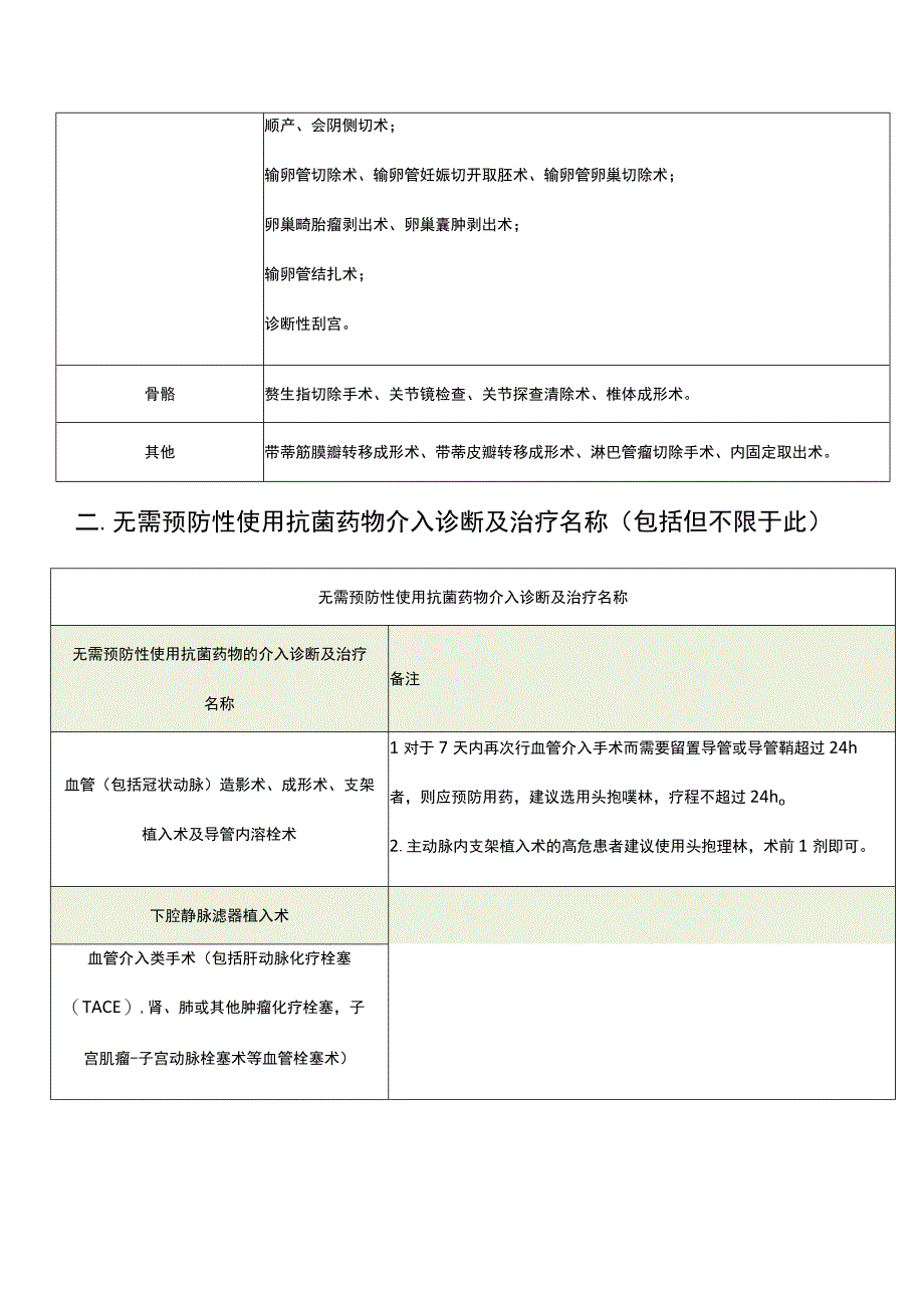 围手术期无需预防性使用抗菌药物的手术和介入诊断及治疗四川省2023版.docx_第3页