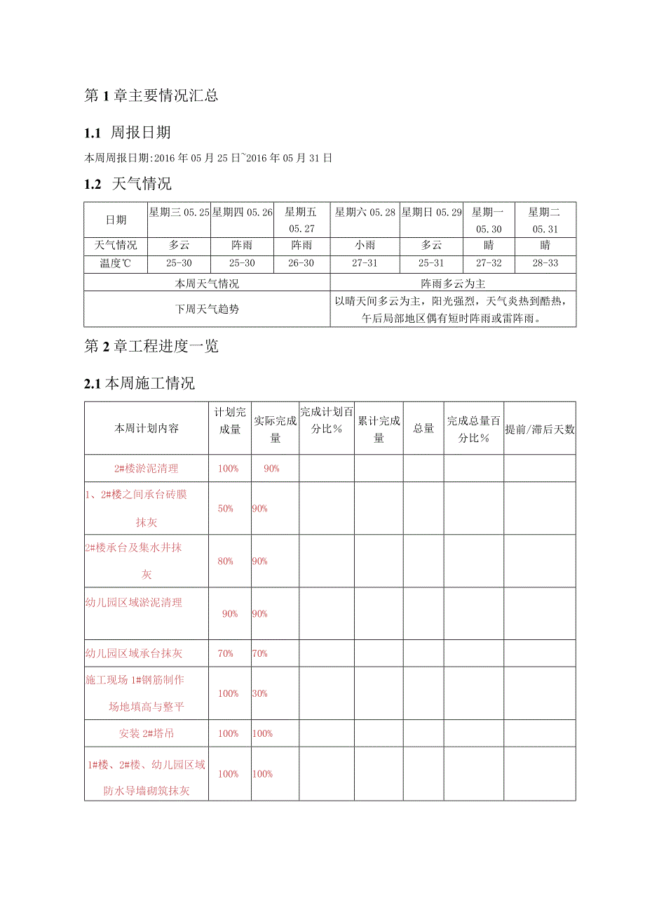 房地产地块一期施工总承包工程施工组织设计.docx_第2页