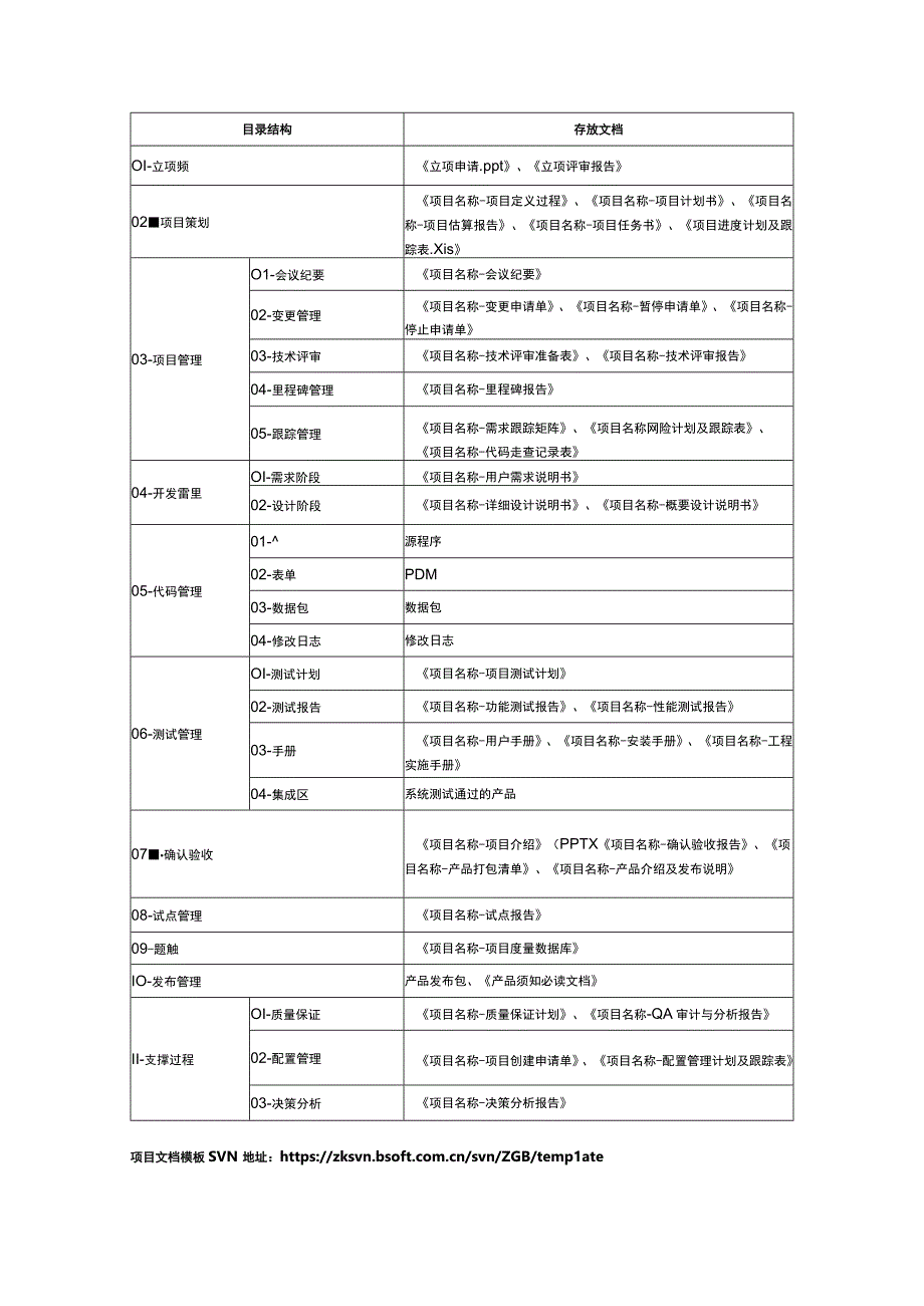 文档目录结构对照表 579.docx_第1页