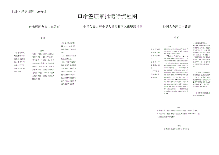 口岸签证证件签发审批运行流程图.docx_第1页