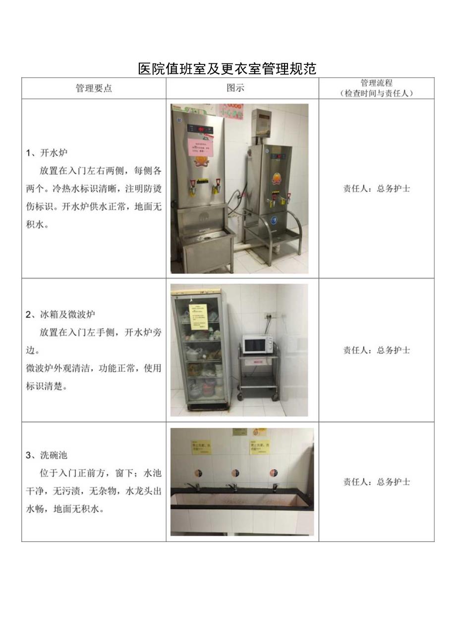 医院值班室及更衣室管理规范.docx_第1页