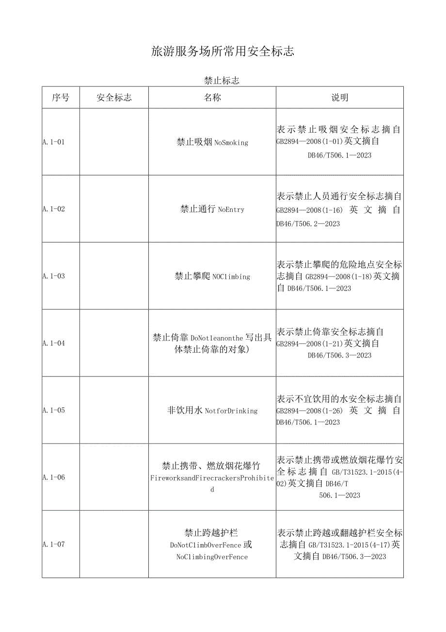 旅游服务场所常用安全标志.docx_第1页