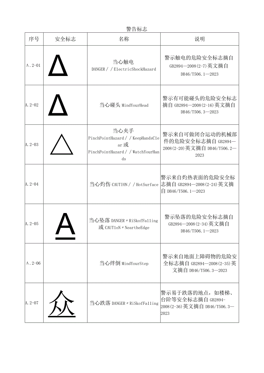 旅游服务场所常用安全标志.docx_第2页