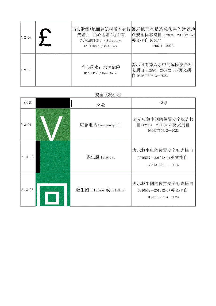 旅游服务场所常用安全标志.docx_第3页