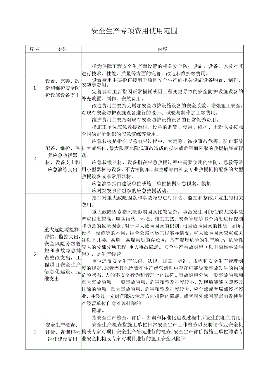 安全生产专项费用使用范围.docx_第1页