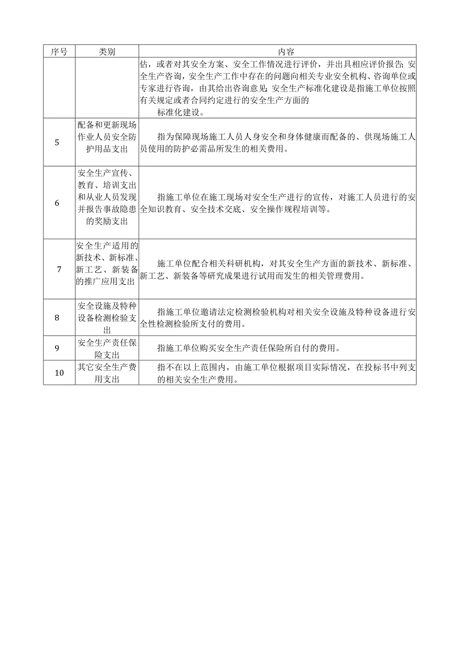 安全生产专项费用使用范围.docx_第2页