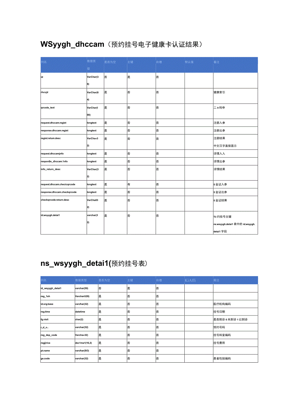 内部新增数据库.docx_第1页