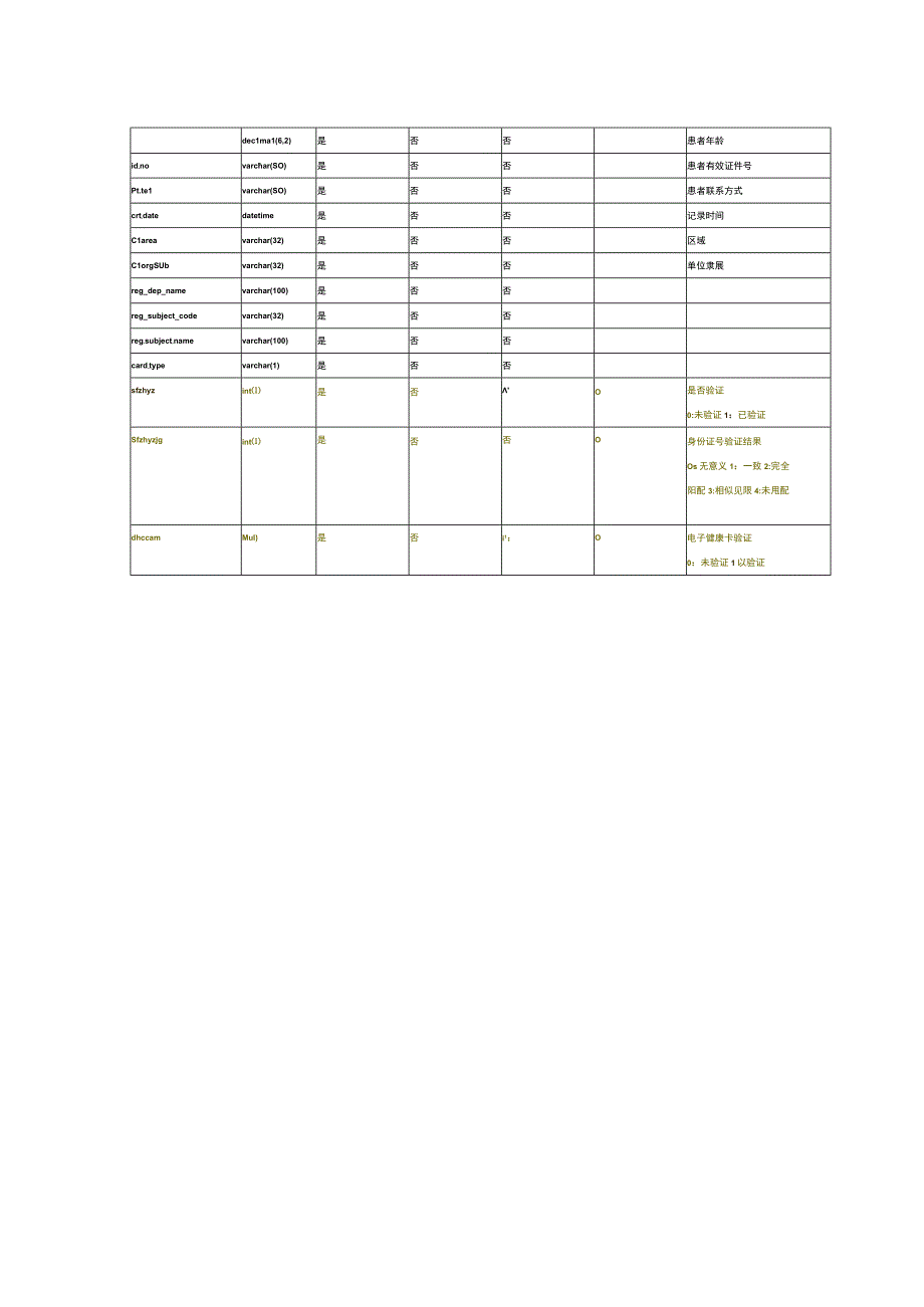 内部新增数据库.docx_第2页