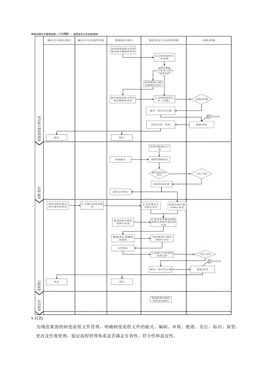 制度流程文件管理流程.docx_第2页