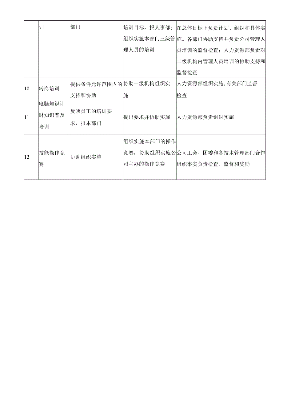 各级培训机构工作职责.docx_第2页