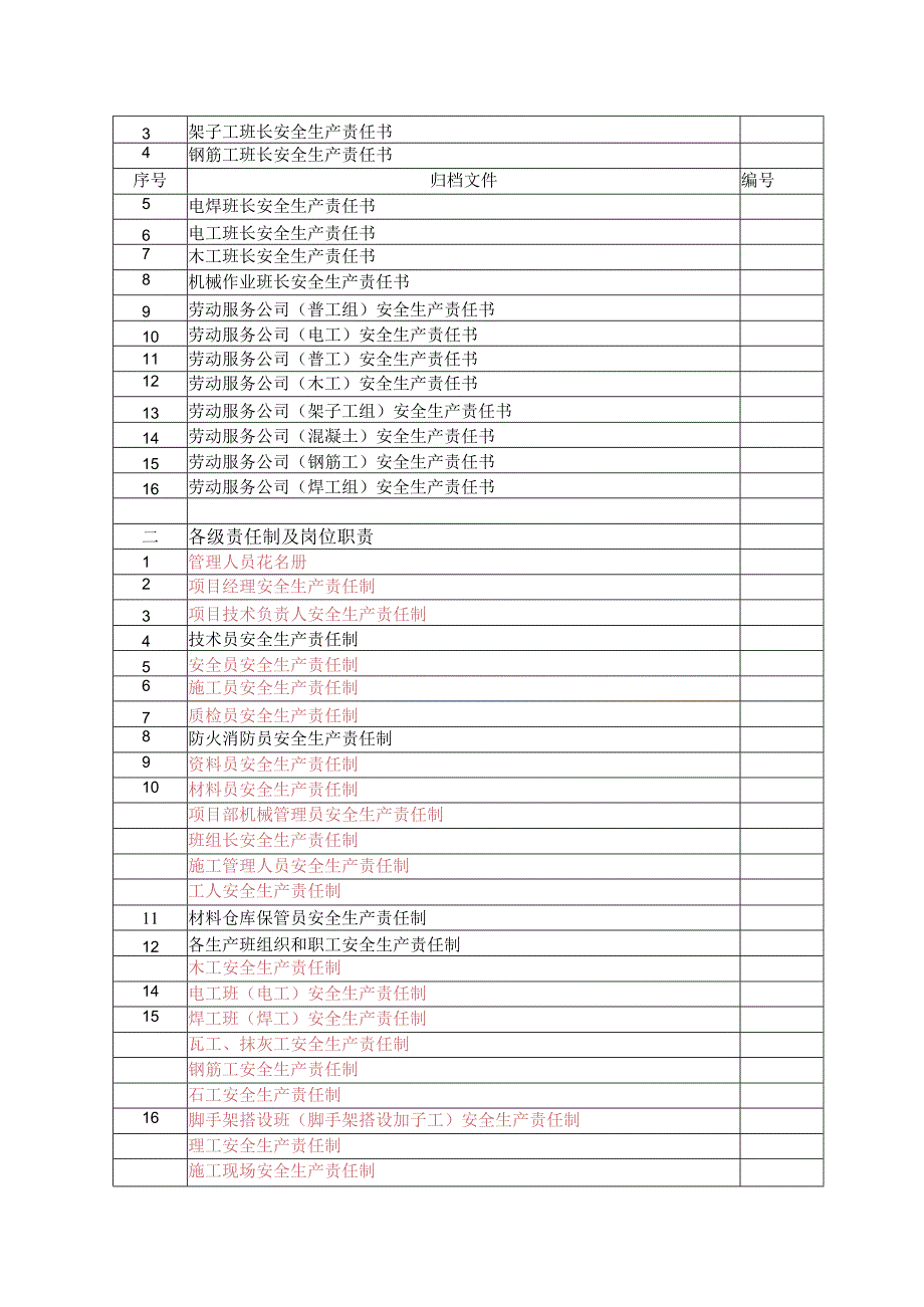 建设工程安全竣工技术资料归档目录.docx_第3页