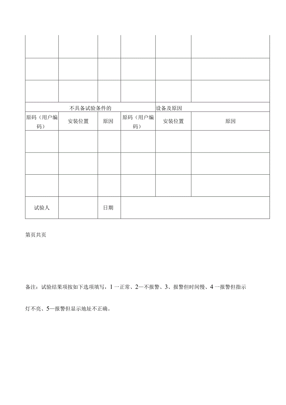 消防维护保养维保工作内容—探测器手动报警按钮试验记录表.docx_第2页