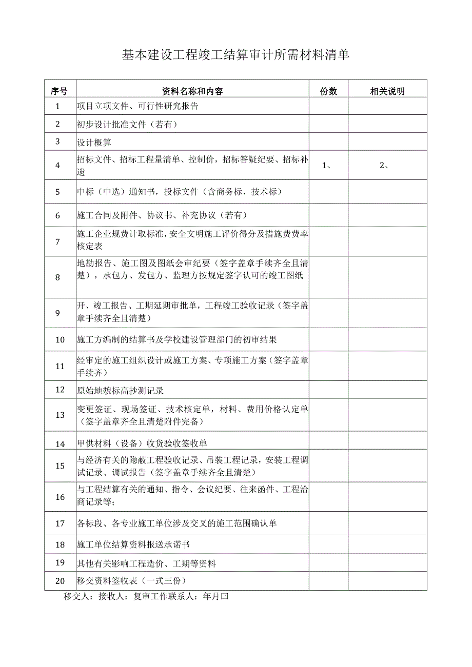 基本建设工程竣工结算审计所需材料清单.docx_第1页