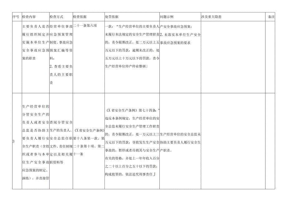 单位应急预案及演练检查表.docx_第2页