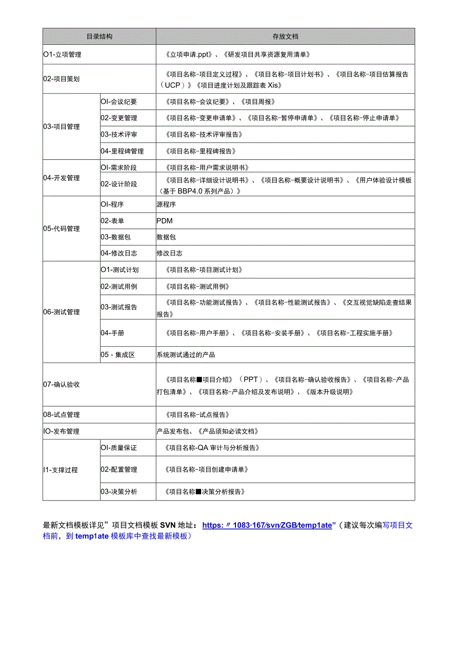 文档目录结构对照表 2.docx_第1页