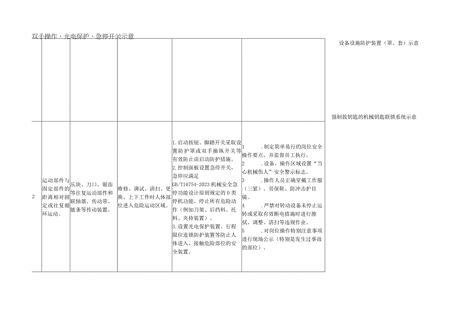机械伤害事故典型隐患排查及管控措施指导手册附带检查依据.docx_第2页