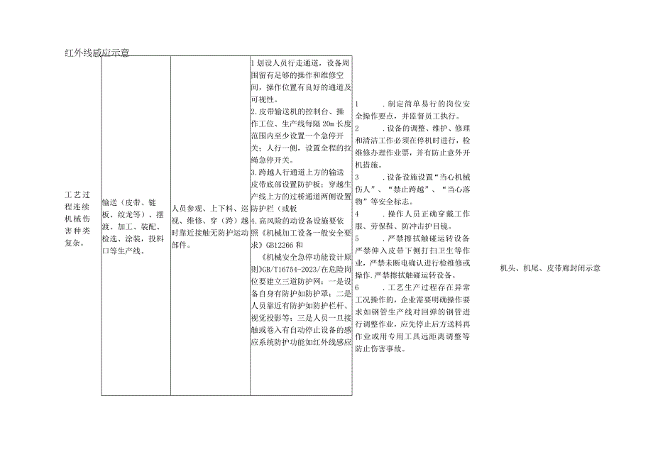 机械伤害事故典型隐患排查及管控措施指导手册附带检查依据.docx_第3页