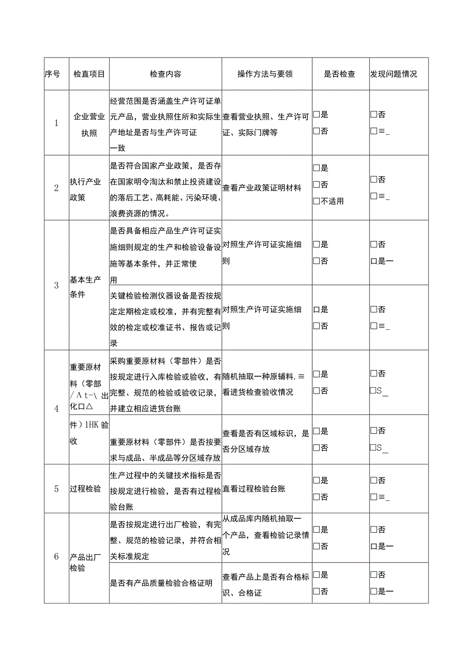 工业产品含食品相关产品生产许可获证企业日常监督检查记录表.docx_第2页