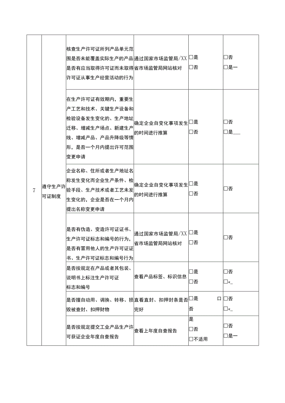 工业产品含食品相关产品生产许可获证企业日常监督检查记录表.docx_第3页