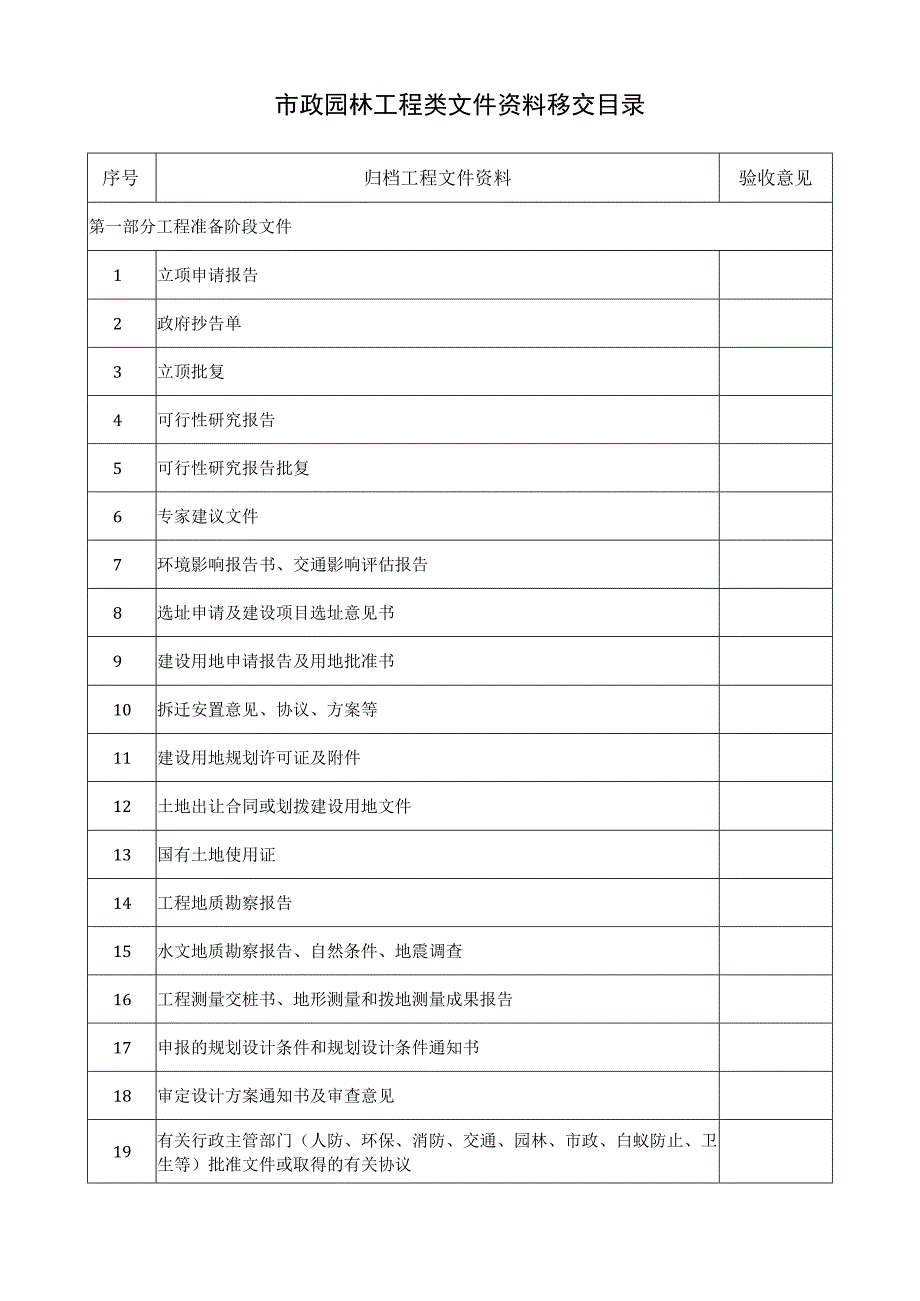 市政园林工程类文件资料移交目录.docx_第1页