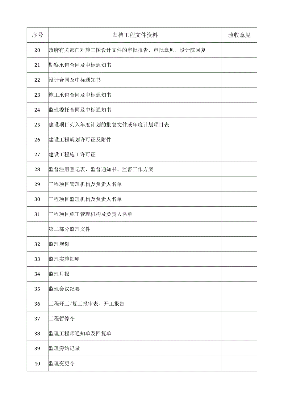 市政园林工程类文件资料移交目录.docx_第2页