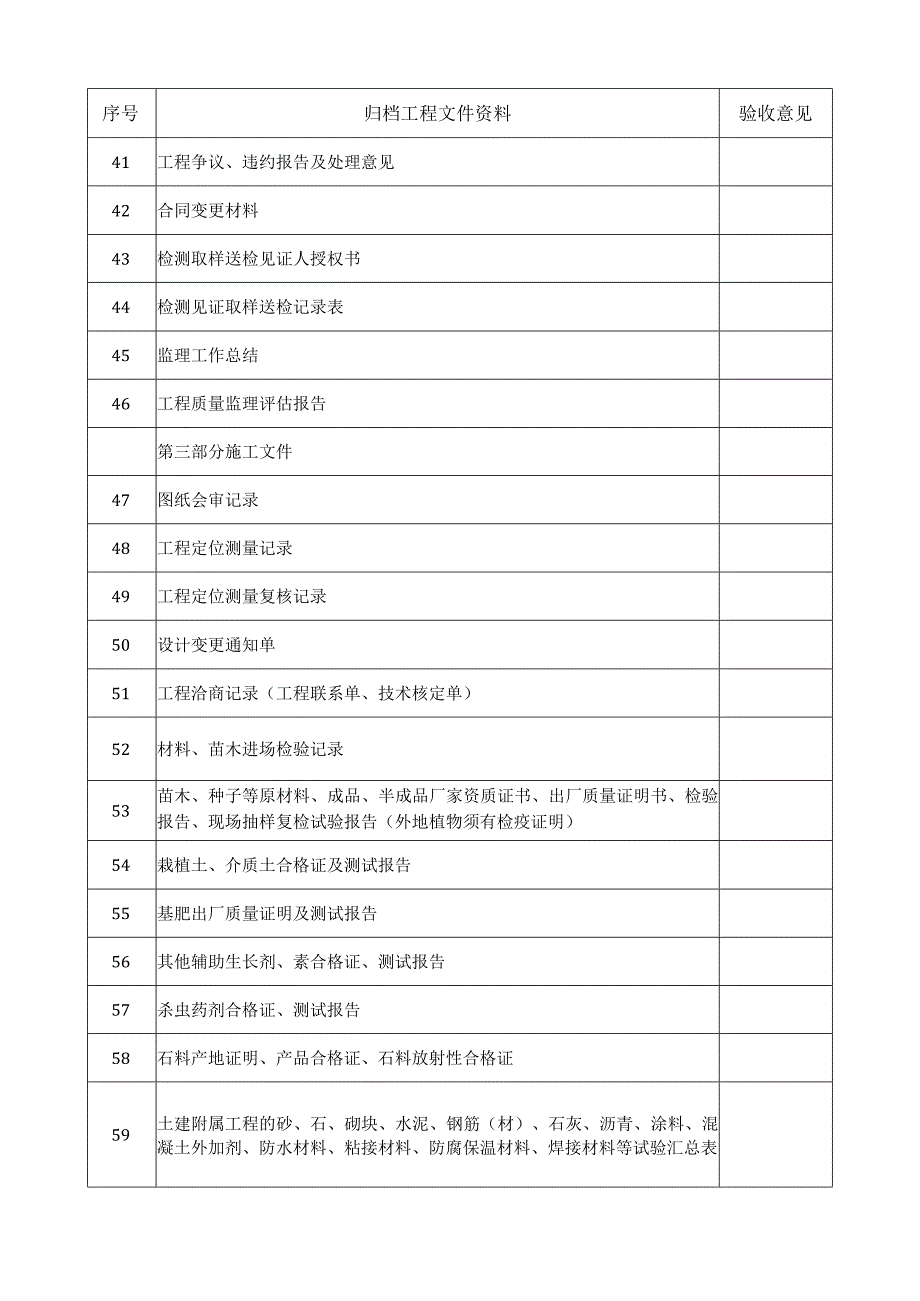 市政园林工程类文件资料移交目录.docx_第3页