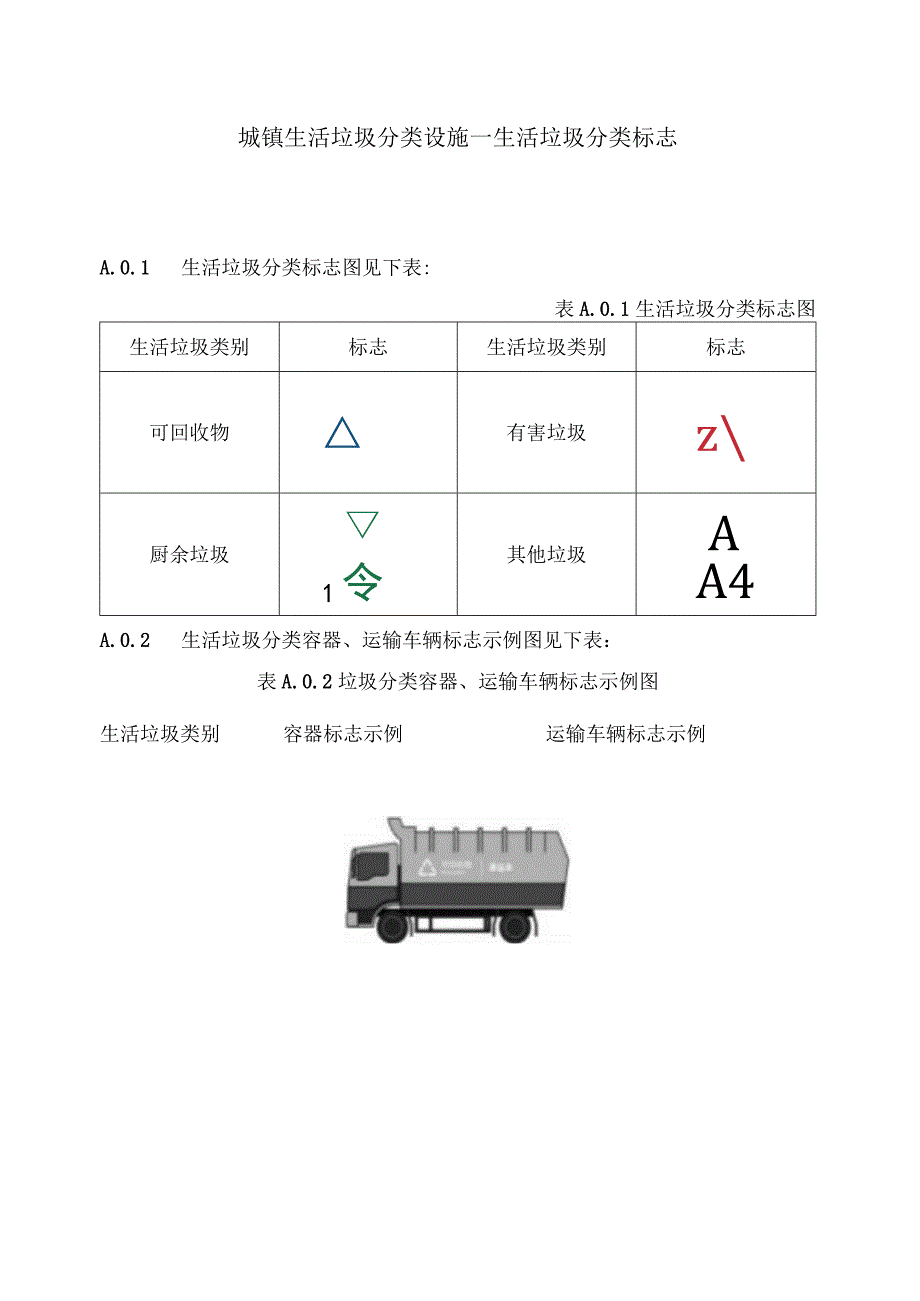 城镇生活垃圾分类设施—生活垃圾分类标志.docx_第1页