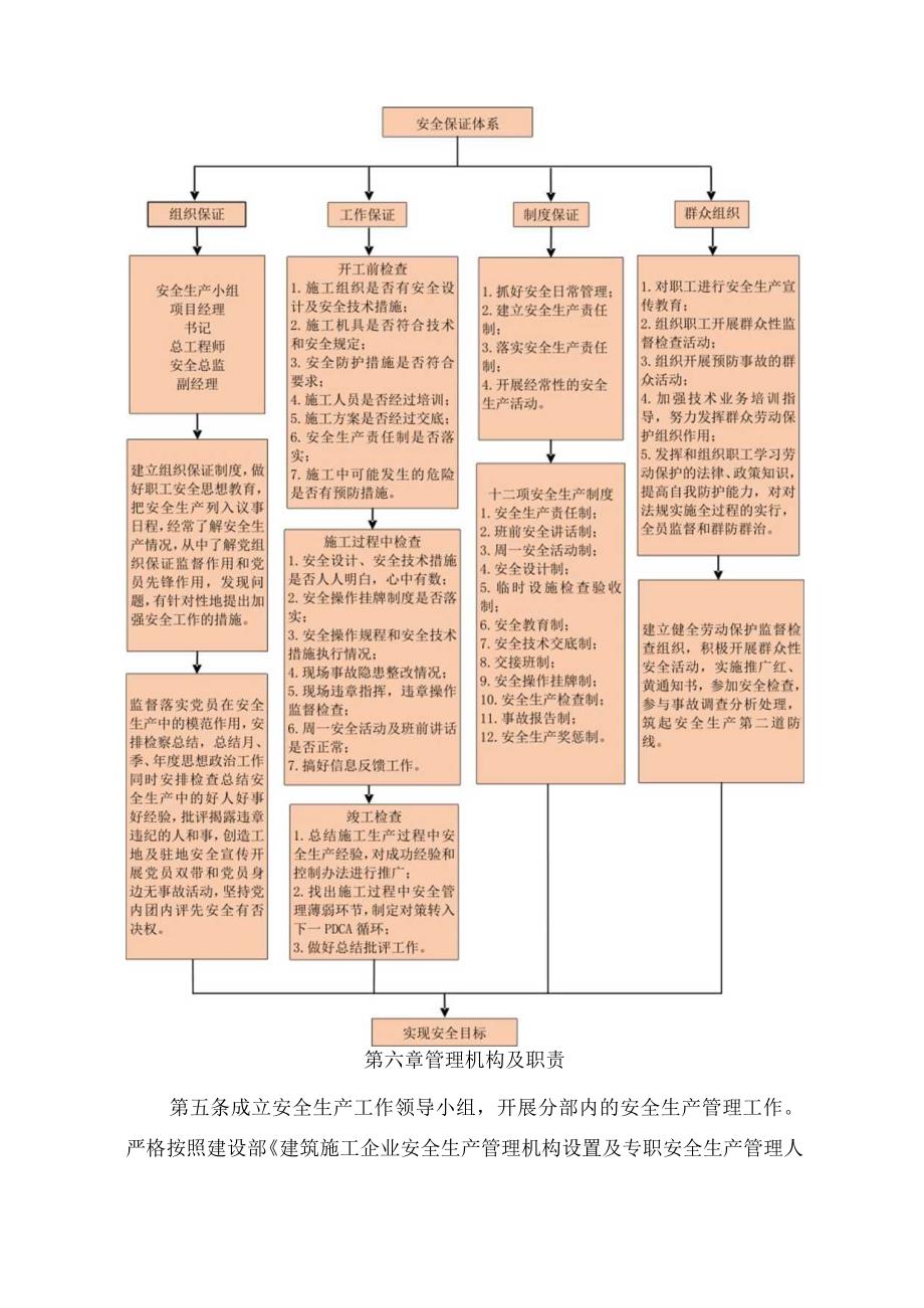 安全生产管理办法.docx_第2页