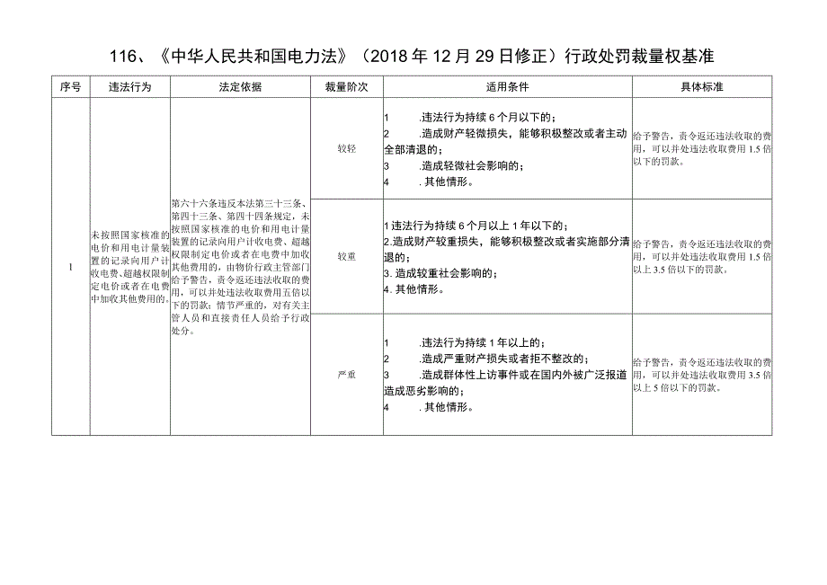 河北省市场监督管理行政处罚裁量基准综合监管执法.docx_第1页