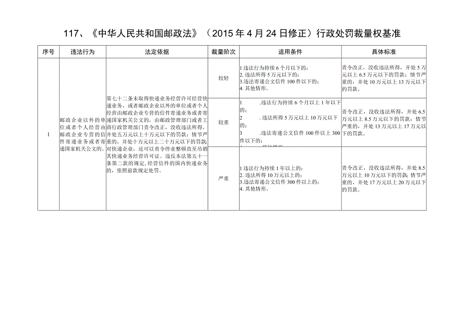 河北省市场监督管理行政处罚裁量基准综合监管执法.docx_第2页