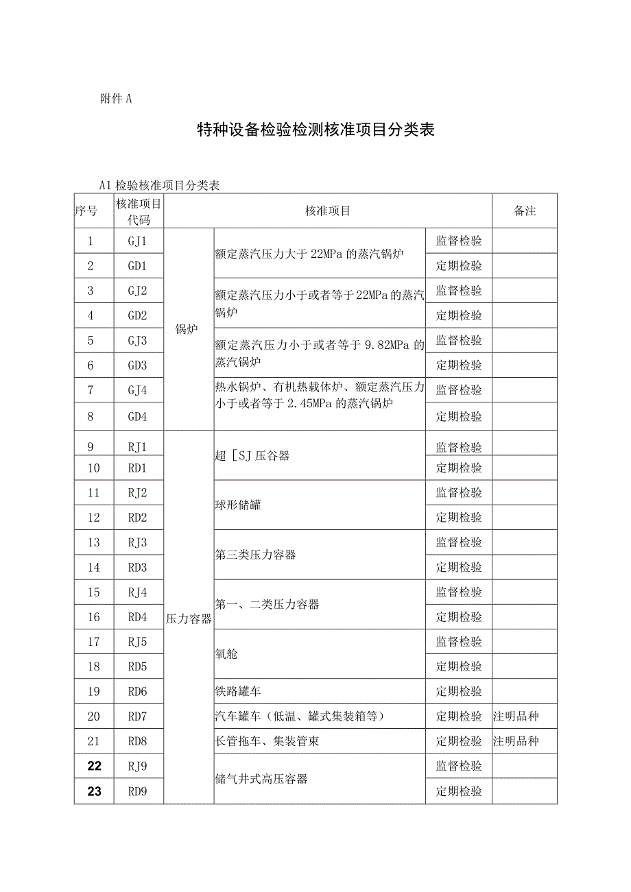 无损检测核准项目分类表.docx_第1页