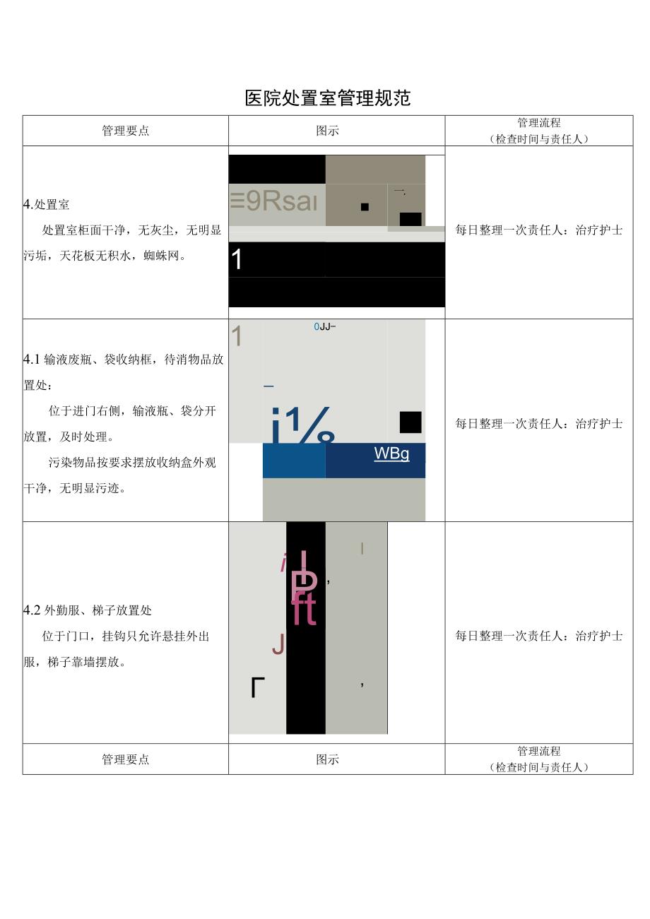 医院处置室管理规范.docx_第1页