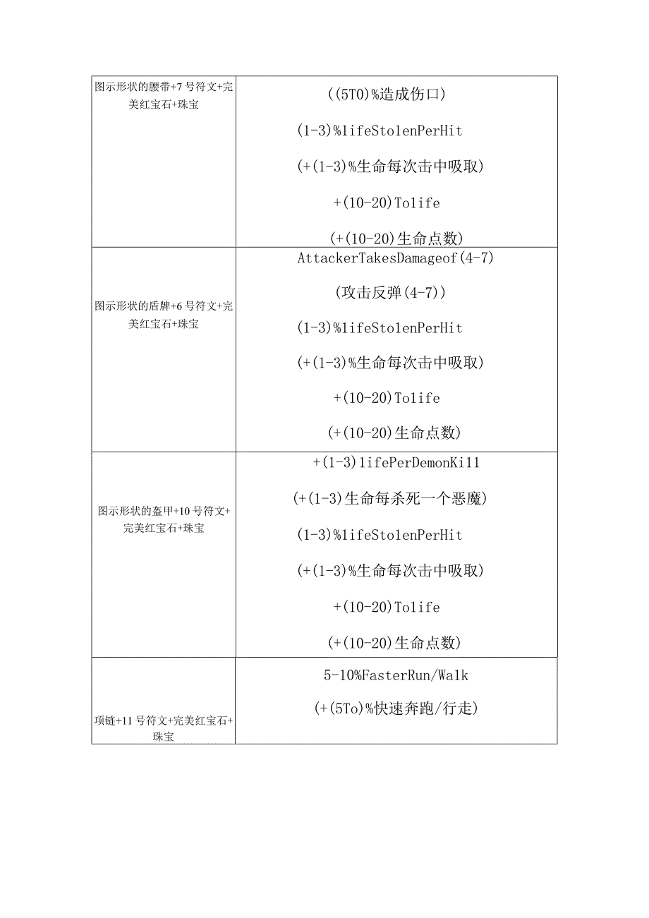 暗黑破坏神2橙色物品合成公式图解.docx_第3页