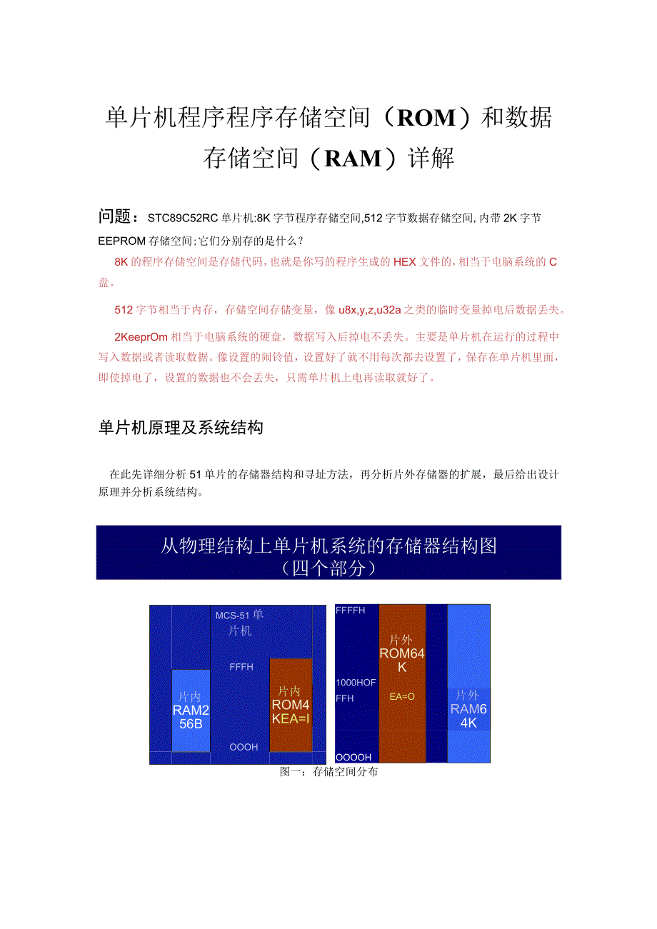 单片机程序程序存储空间ROM和数据存储空间RAM详解.docx_第1页