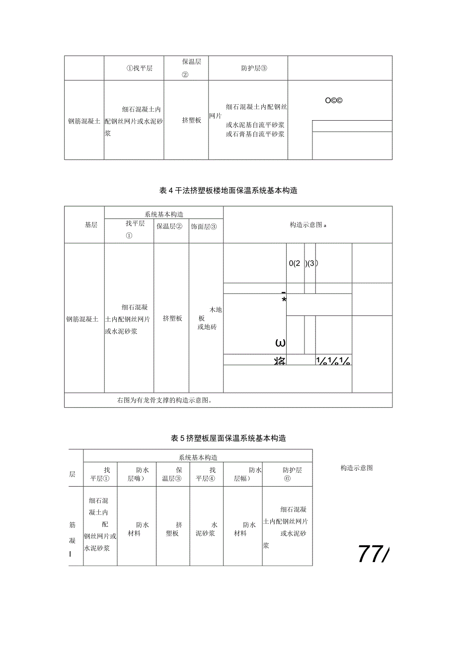 挤塑板薄抹灰外墙外保温系统挤塑板预制混凝土夹心保温外墙板系统湿法挤塑板楼地面保温系统干法挤塑板楼地面保温系统挤塑板屋面保温系统的基本构造.docx_第2页