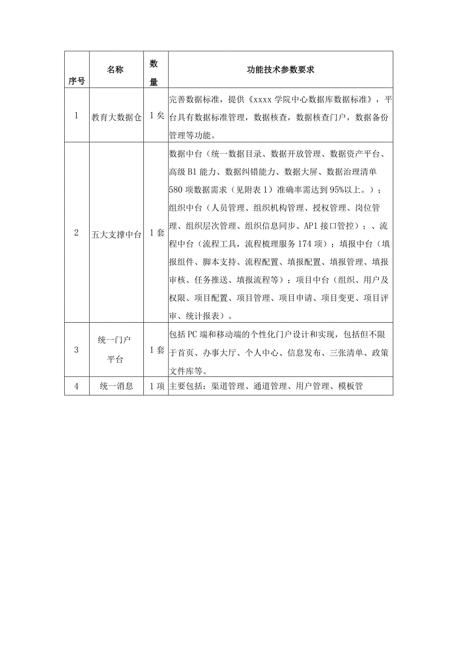 智慧校园应用——数字XX项目建设技术要求.docx_第3页