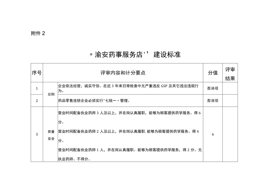 渝安药事服务店建设标准.docx_第1页