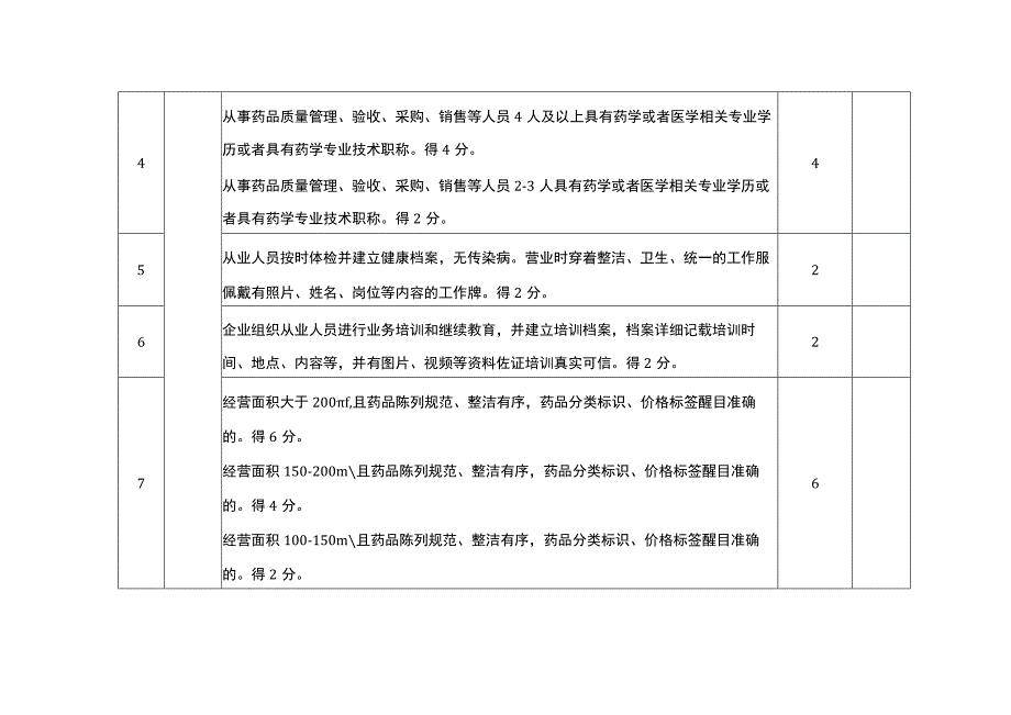 渝安药事服务店建设标准.docx_第2页